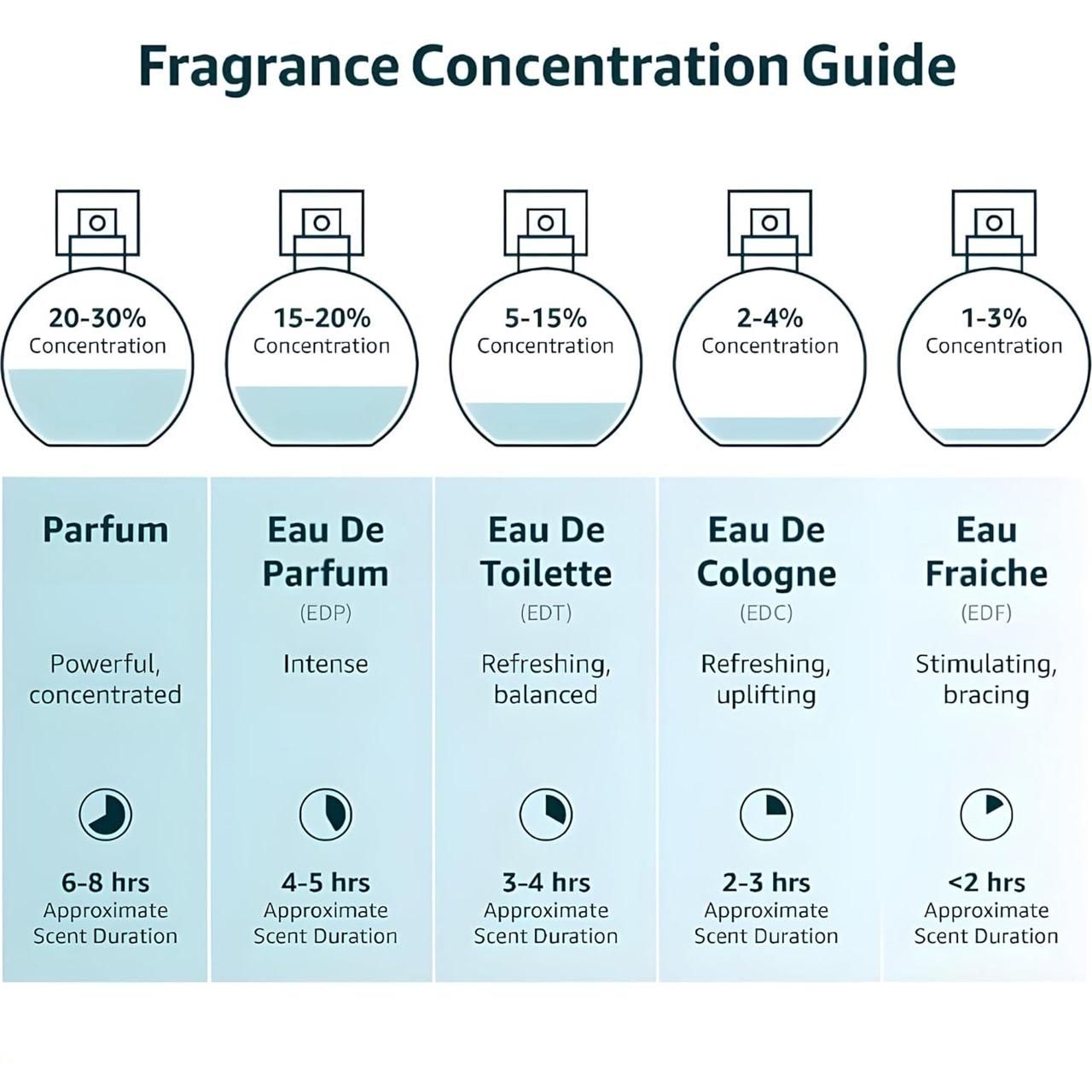 This premium Musk Safi Perfume delivers a sophisticated olfactory experience with its complex aromatic profile. Each 50ML bottle contains a meticulously crafted fragrance where rich musk notes form the foundation, complemented by subtle accords that evolve throughout wear. The convenient pack of two ensures extended enjoyment of this distinguished scent, ideal for the fragrance connoisseur who appreciates nuanced, long-lasting perfumery.